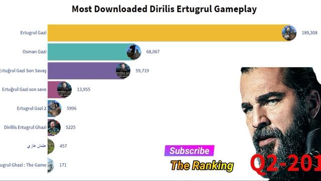 Top 10 Most Downloaded Diriliş Ertuğrul Android Games (2014-2020 ) Ertugrul Ghazi смотреть онлайн