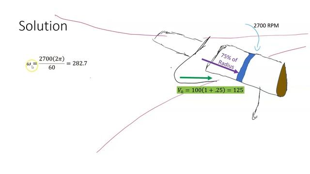 Calculating Most Efficient Propeller Blade Angle