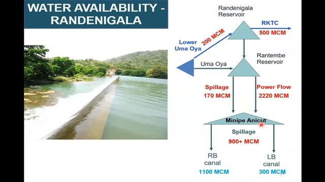CESE Webinar: Mahaweli Water Security Investment Program (MWSIP) смотреть онлайн