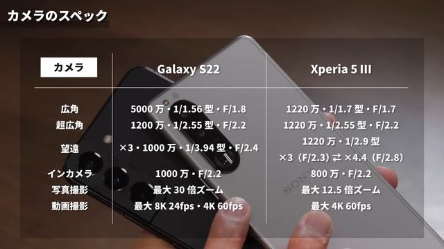 小型ハイエンド対決！Galaxy S22、Xperia 5 Ⅲ どっちがいい？サイズ・使いやすさ・性能・カメラの画質を比較 смотреть онлайн