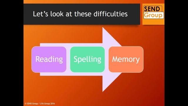 Using Dictation and text to speech software for dyslexic смотреть онлайн