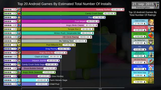 Top 20 Most Popular Android Games (2012-2019) смотреть онлайн