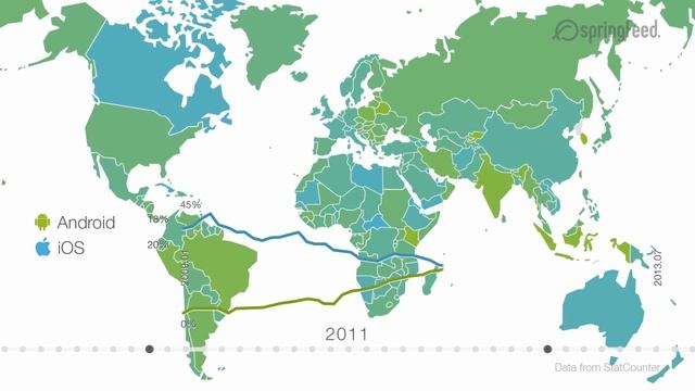 Market share for Android VS iOS 2009 - 2013 смотреть онлайн
