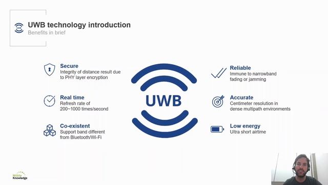 S1 - Module 1: UWB technology introduction смотреть онлайн