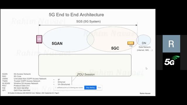 Ran Intelligence Controller(RIC) & 5G System смотреть онлайн