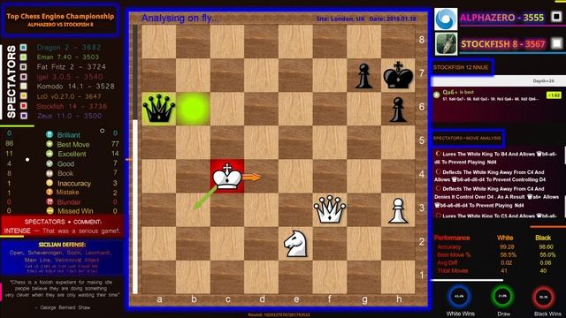 TCEC 2018 - AlphaZero vs Stockfish | Round: 10293275767201793533 | Chess Engines Battle смотреть онлайн