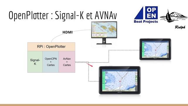21. OpenPlotter - AVNav introduction смотреть онлайн