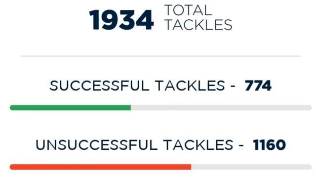 U Mumba Team Stats | How Many Matches U Mumba Win & Loss смотреть онлайн