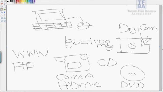 Windows Movie Maker - Hardware & Software Needs смотреть онлайн