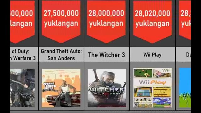 Eng Mashhur Va Eng Ko'p O'ynalgan O'yinlar.