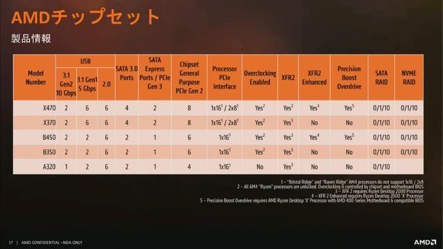 「混迷するCPU市場の覇者となるか!? 第2世代Ryzen実力測定」本ナマ！改造バカ 第42回 смотреть онлайн
