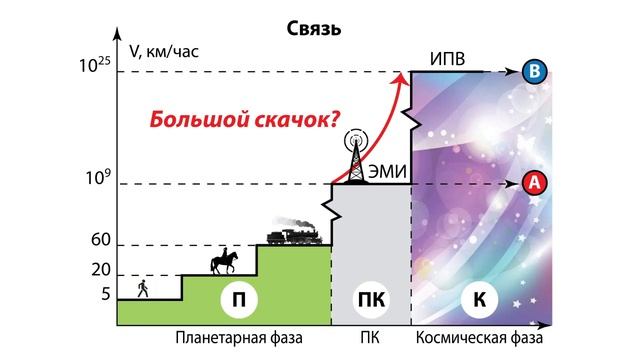 Сухонос С.И. "Семь форм Жизни во Вселенной". смотреть онлайн