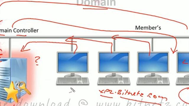 Windows Server 2003 Tutorials malayalam part 1 смотреть онлайн