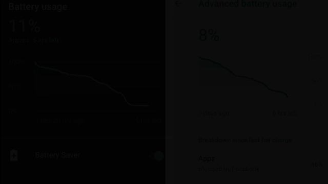 It's ON! Android Nougat Vs Android Oreo on Xiaomi Mi A1: Performance, Battery Test, and Speed Test смотреть онлайн