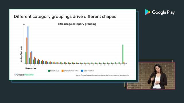 Identifying underlying patterns in apps data (Playtime 2019 - Apps) смотреть онлайн