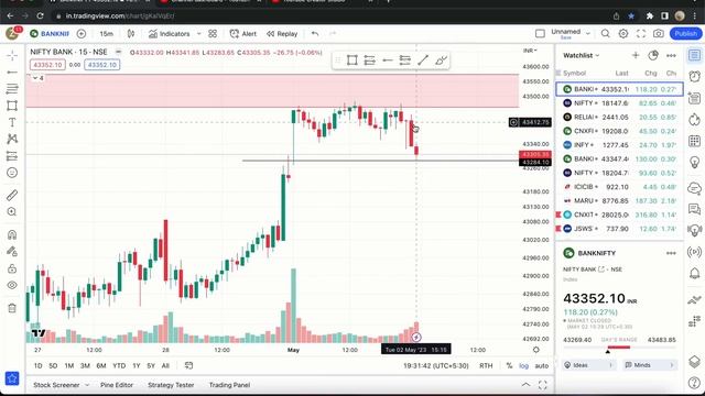 Market Analysis for 3rd May | Banknifty and Nifty levels for intraday trading | Intraday stocks смотреть онлайн