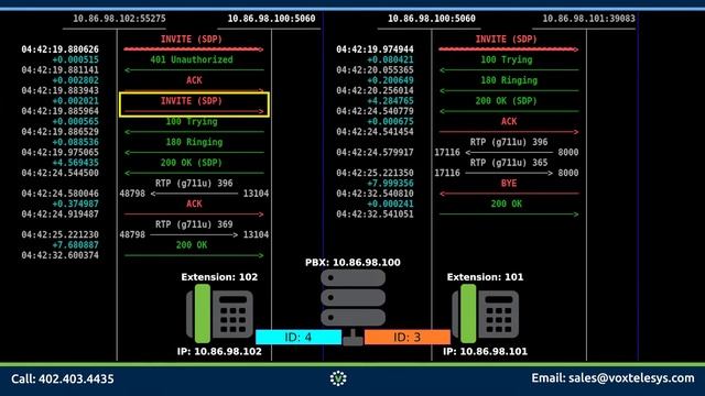 SNGREP Quick Start Guide - SIP Signaling - Successful Internal Call Flow