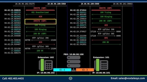 SNGREP Quick Start Guide - SIP Signaling - Successful Internal Call Flow