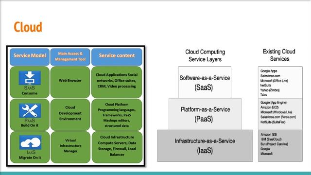 What is Cloud Stack? Part 1/2 смотреть онлайн