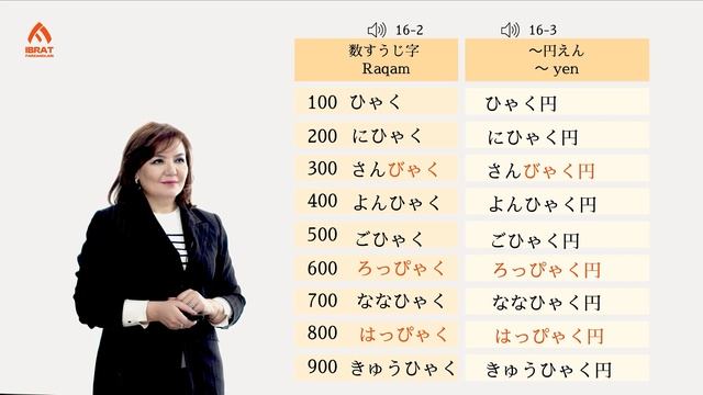 Mahsulot Narxini So'rash | 66-dars | Yapon Tilini 0 Dan O'rganish