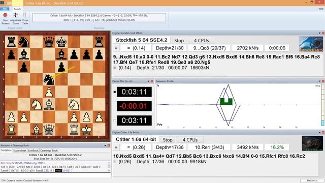 Critter 1.6a vs Stockfish 5 Top Free Engine Shootout Final Shootout смотреть онлайн
