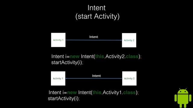 برمجة الاندرويد للمبتدئين -ربط الواجهات Intent #16 смотреть онлайн
