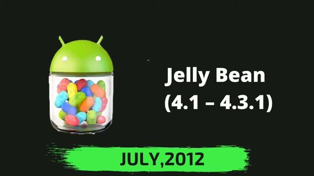 Android Version Logo Evolution | Every Os From Cupcake to Android 10 смотреть онлайн