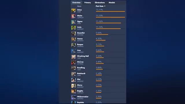 Overwatch Mobile Game Jeff Kaplan talks Seasonal Event Changes and more смотреть онлайн