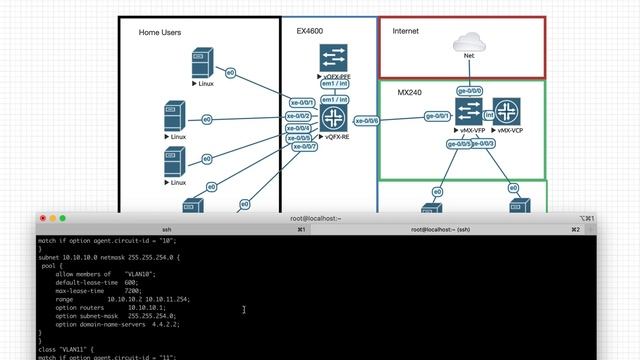 BNG Configuration basic example - DHCP IP address assignment based on particular VLAN Tags смотреть онлайн