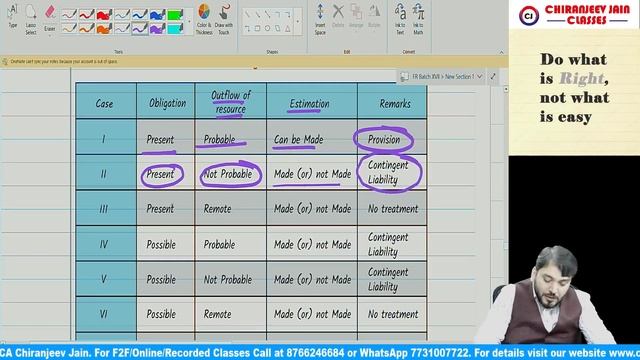CA Final Financial Reporting (Hindi)- DEMO Lecture 3 смотреть онлайн