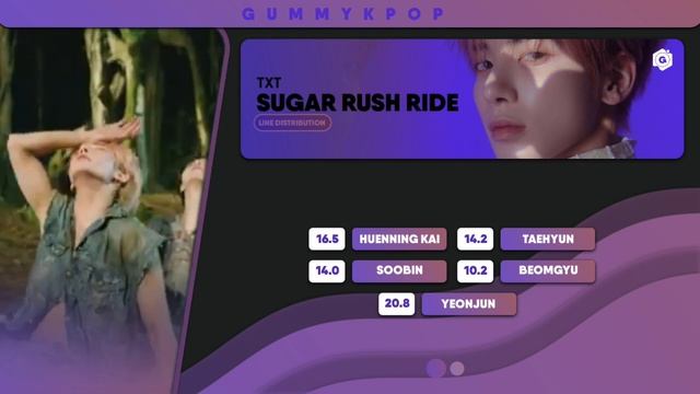 TXT - 'Sugar Rush Ride' (Line Distribution) смотреть онлайн