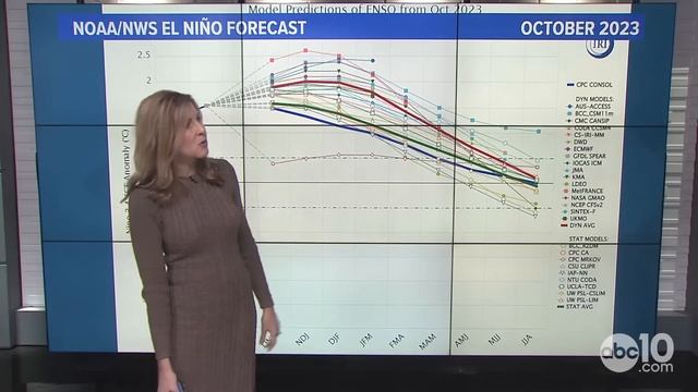 Atmospheric Rivers lining up with possible holiday travel impacts | California Water & Weather смотреть онлайн