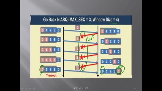 Transport Layer Sliding Window Protocol Choosing Go Back N Window size смотреть онлайн