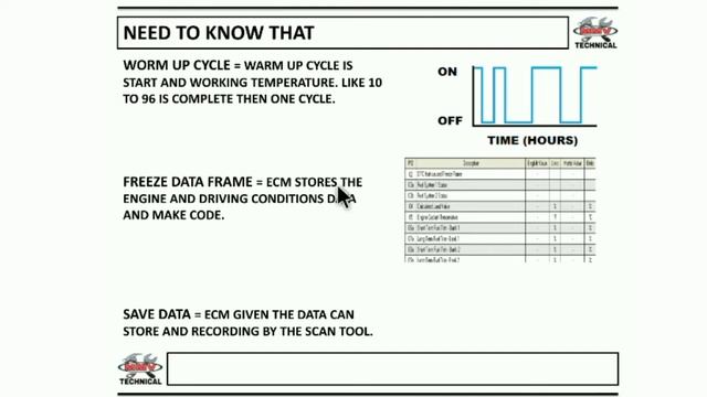 Automotive Diagnostic Tool (OBD-II) смотреть онлайн