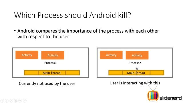 169 What is a process? | смотреть онлайн