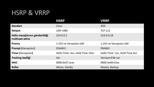 28-) VRRP - Virtual Router Redundancy Protocol смотреть онлайн