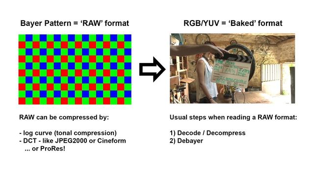 ProRes RAW Codec explained and its flexibility in post using Assimilate Scratch смотреть онлайн