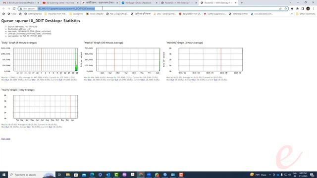 How to create MRTG Graph MikroTik | Monitoring Traffic all users and Interface смотреть онлайн