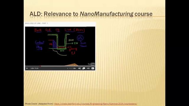 Atomic Layer Deposition (ALD) смотреть онлайн