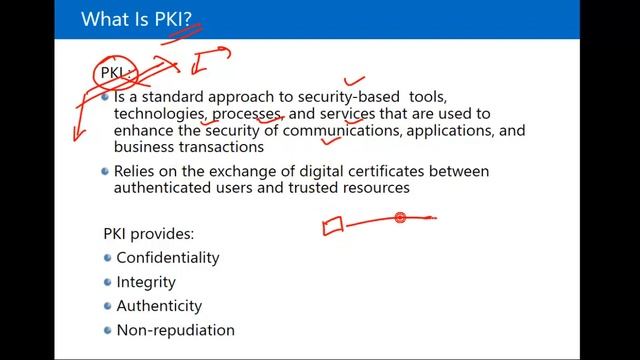 What is ADCS? Active Directory Certificate Services Explained in Hindi | Certificate Authority |MCS смотреть онлайн