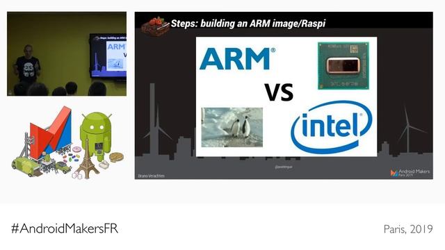 The Android device farm that fits in a (cloudy) pocket by Bruno Verachten, Worldline by ATOS FR смотреть онлайн