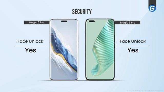 Honor Magic 5 Pro Vs. Honor Magic 6 Pro Specification Comparison