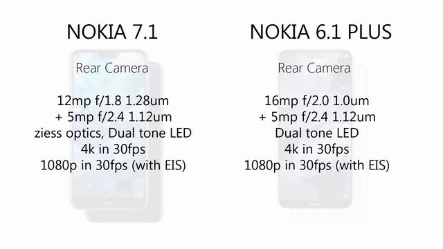 Nokia 7 1 Vs Nokia 6 1 PLUS | Different Kya Hai ? | Price, Specification Comparison ? смотреть онлайн