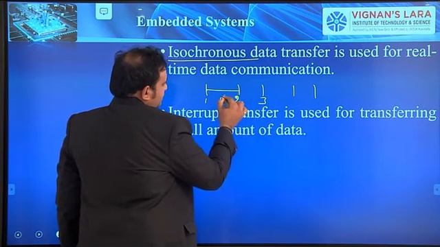 UNIT-1 Communication Interface(Cont...) смотреть онлайн