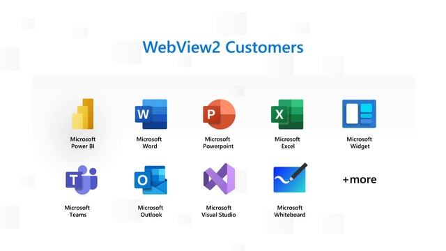 Microsoft Edge | Build 2022: Enriching desktop experiences with the power and reach of the web смотреть онлайн