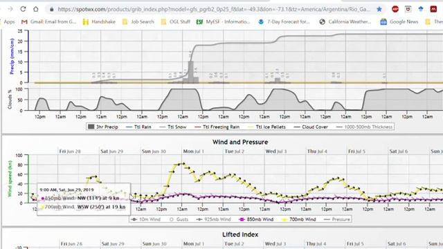 Patagonia Weather Forecasting for Climbers - Tips to get your wind forecasts right смотреть онлайн