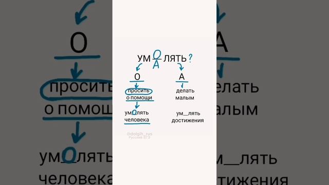 Умолять или умалять | #русскийязык #егэ #егэрусскийязык смотреть онлайн