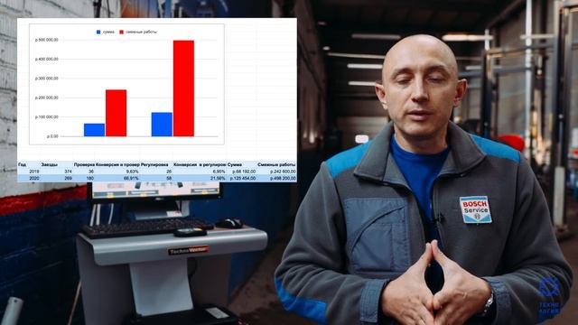 Юрий Макуев - про Техновектор 8 VELOX, Hunter Quick Check, цифры, деньги в бизнесе смотреть онлайн