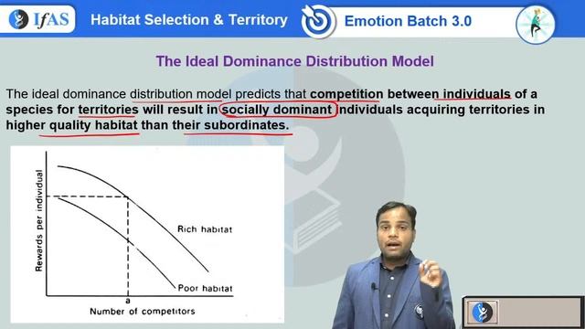 Habitat Selection & Territorial Behavior | Target CSIR NET Life Science June 2024 | IFAS | Lec 5 смотреть онлайн
