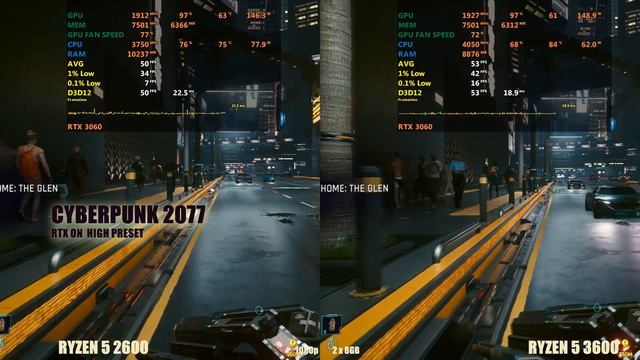 Ryzen 2600 vs Ryzen 3600 - Rtx 3060 смотреть онлайн